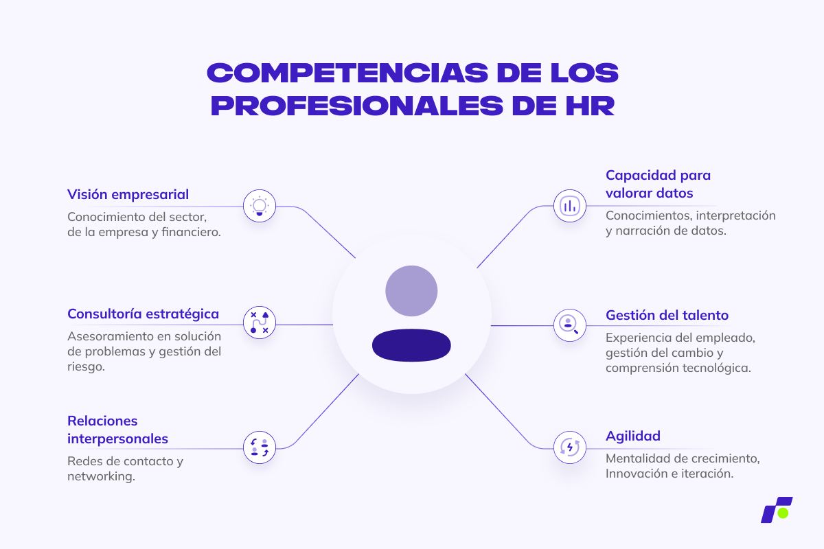 Competencias HR-1